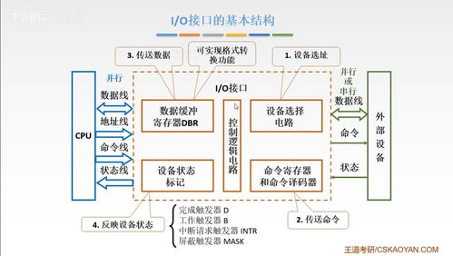第七章 輸入輸出系統 計算機與外界溝通的橋梁