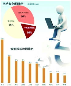 互聯網盜號產業鏈 暗藏個人信息交易與供應鏈管理服務