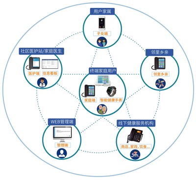 守護(hù)之影健康管理 打造高效、安全的供應(yīng)鏈管理服務(wù)